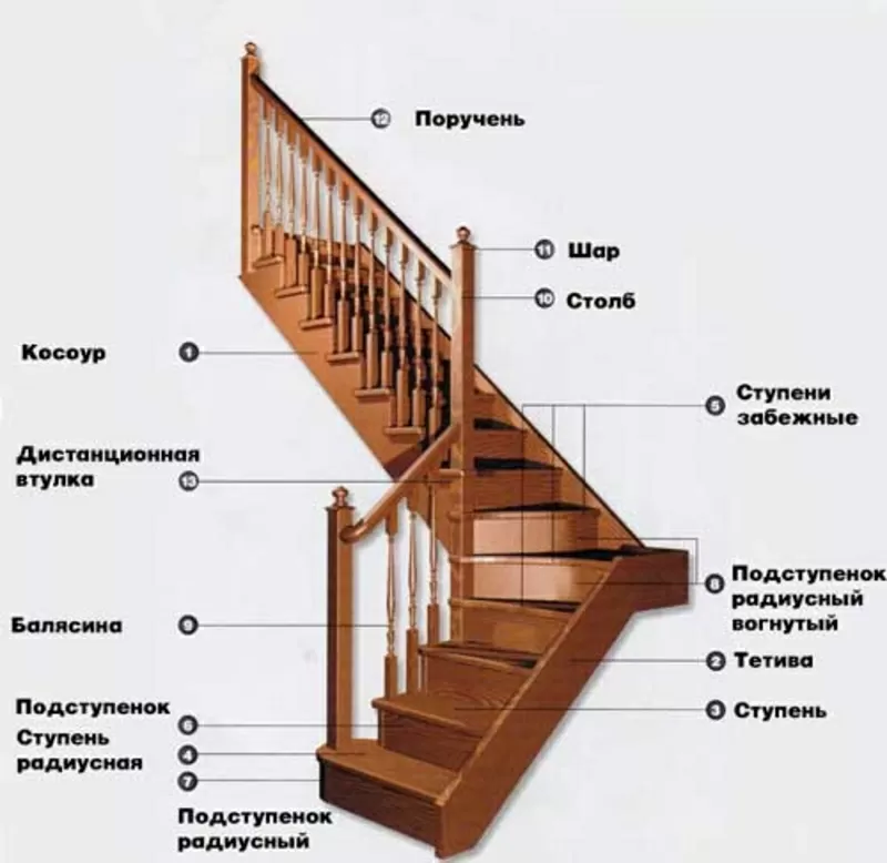 Лестницы любой сложности(дерево, металл, бетон)